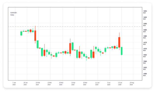 Best Forex Trading Signals Unlocking Profitable Opportunities 1719155750
